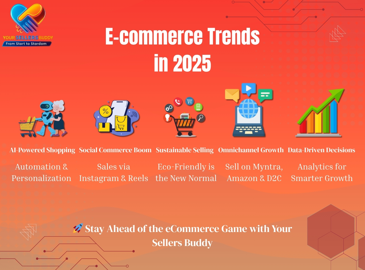 Top eCommerce Trends in 2025 by Your Sellers Buddy